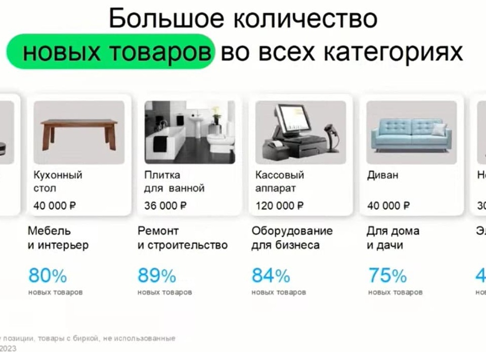 Авито: как сделать успешные покупки и продажи, не попав на мошенников