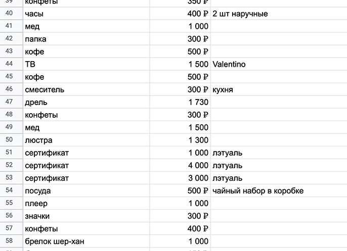 Как максимально эффективно продавать на Avito: Полное руководство по SEO, рекламе и продвижению объявлений