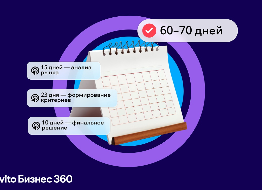 Как Развивать Бизнес На Авито: Практические Советы По Продажам | Михаил Туэбов
