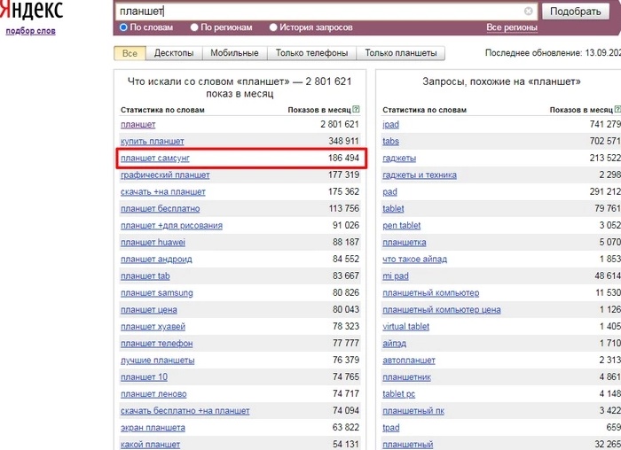 Теги на Авито: как правильно использовать для увеличения продаж и попадания в рекомендации