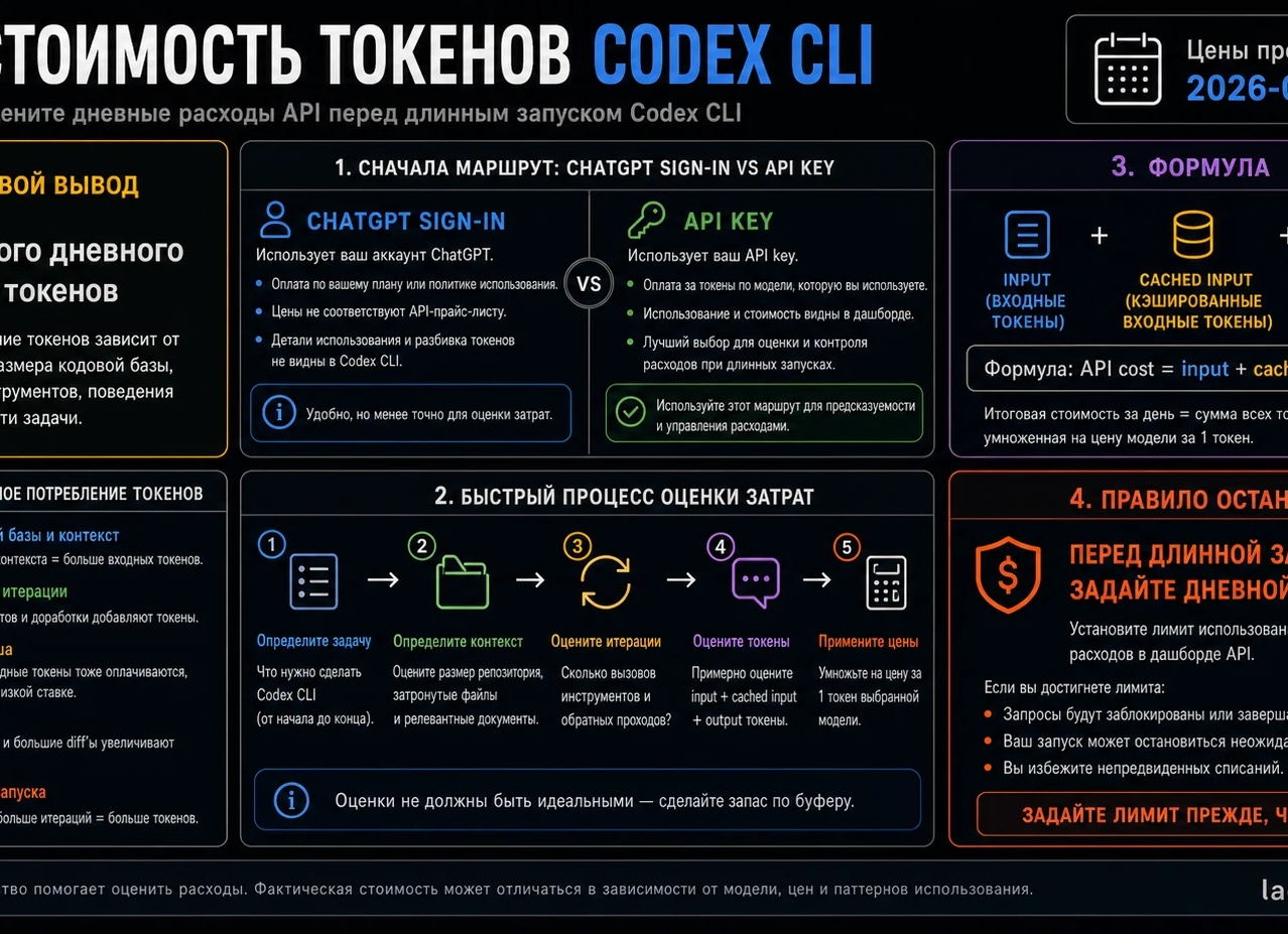 Как использовать Авито API без вложений: секреты автоматизации и повышения продаж для каждого продавца