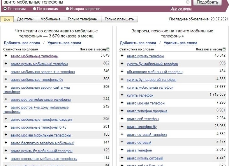 Как продавать на Авито недорого и эффективно: секреты, которые вы не знали